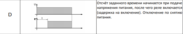 Диаграмма работы реле времени TDR26 D