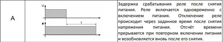 Диаграмма работы реле времени TDR26 A