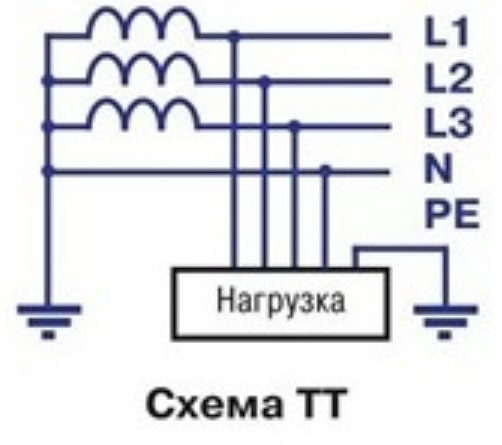 TN-C схема подключения