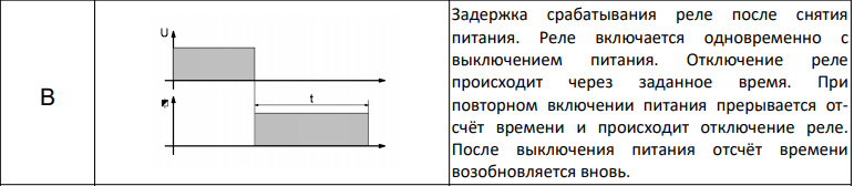 Диаграмма работы реле времени TDR26 B