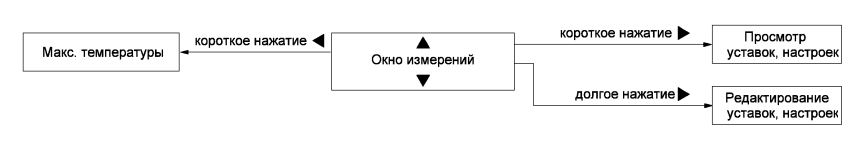 Управление и настройка реле температуры