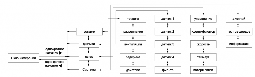 Управление и настройка реле температуры