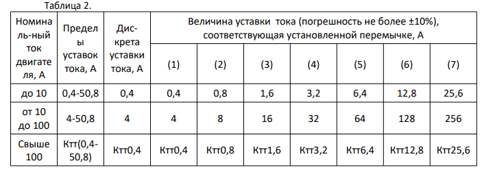 Таблица установки величины максимального тока
