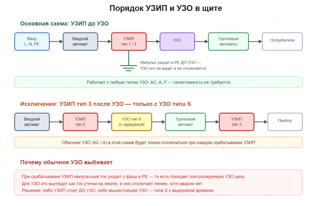 Схема для однофазной сети