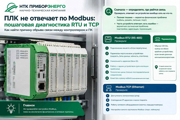 ПЛК не отвечает по Modbus: как найти причину обрыва связи RTU и TCP между контроллером и ПК