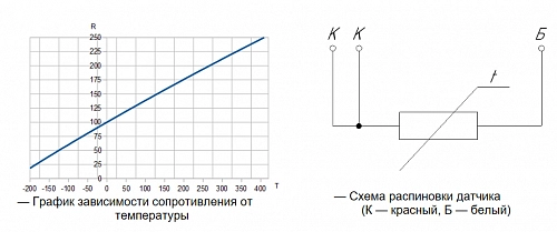 Датчик температуры РТ100-В-150 купить в интернет-магазине ООО «НТК Приборэнерго»
