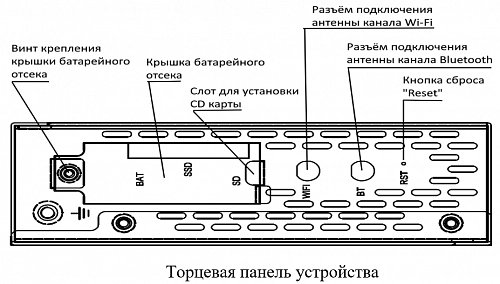 Микропроцессорное устройство Атлас 2 купить в интернет-магазине ООО «НТК Приборэнерго»